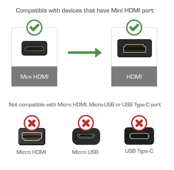 2 x Mini HDMI Male to Standard HDMI Female Adapter Gold Plated HDTV 4K 1080p 3D