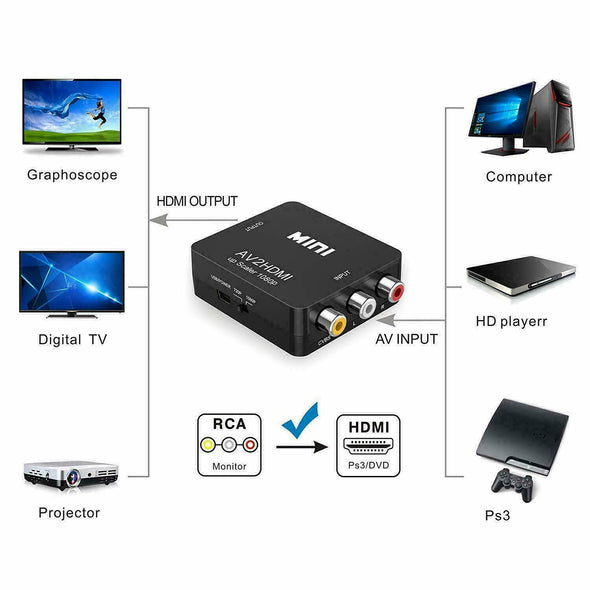 RCA AV to HDMI HD Converter Composite CVBS Video Adapter Wii NES SNES