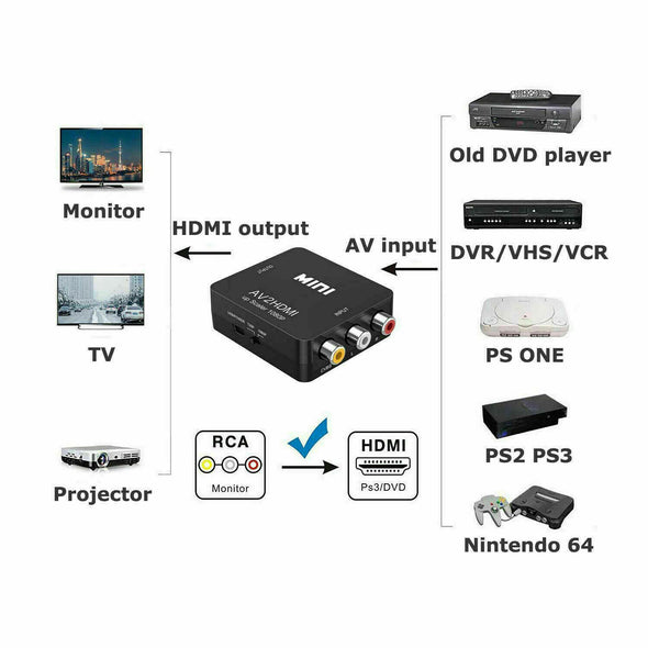 RCA AV to HDMI HD Converter Composite CVBS Video Adapter Wii NES SNES