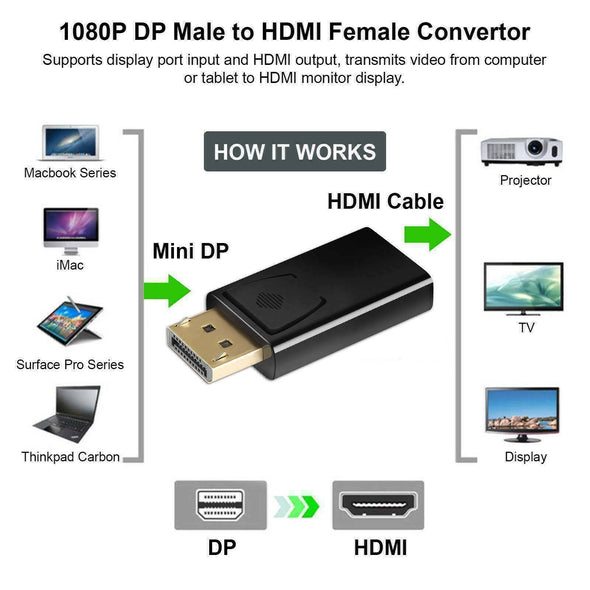 Display Port to HDMI Male Female Adapter Converter DisplayPort DP to HDMI ADP 12