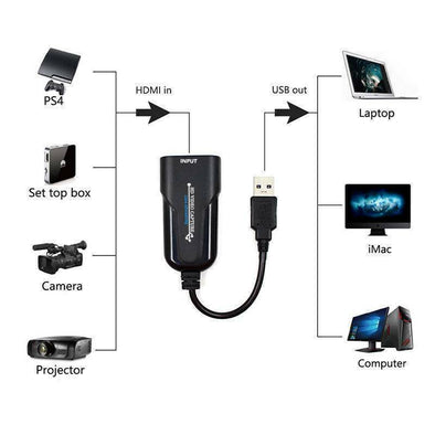 4K HDMI to USB 2.0 3.0 Video Capture Audio Video Live Streaming 1080P