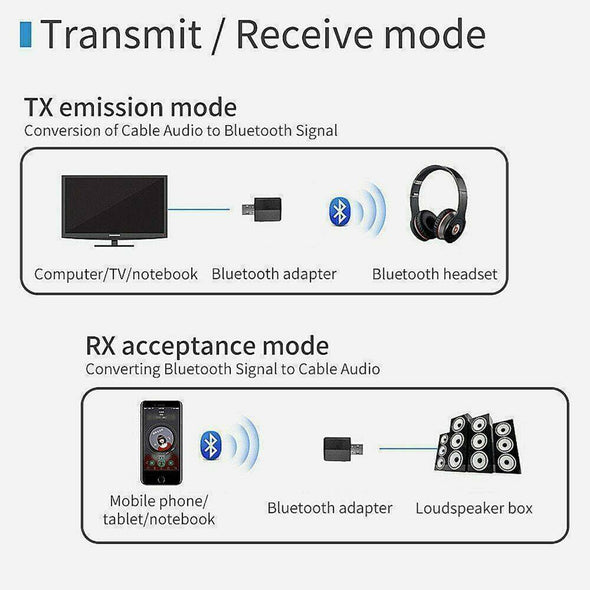 3 in 1 USB Bluetooth 5.0 Audio Transmitter/Receiver Adapter For TV/PC/Car BT#37