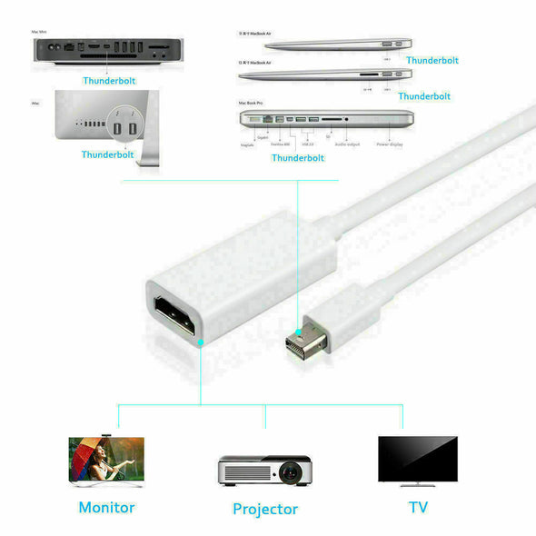 Mini DisplayPort Thunderbolt To HDMI Adapter For Microsoft Surface Pro 1 2 3 4